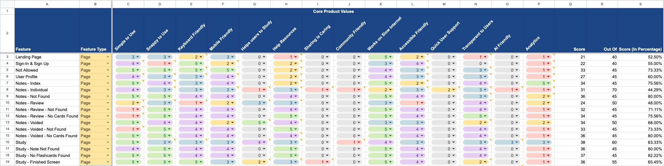 Here is why you need to find Core Product Values for your Start Up